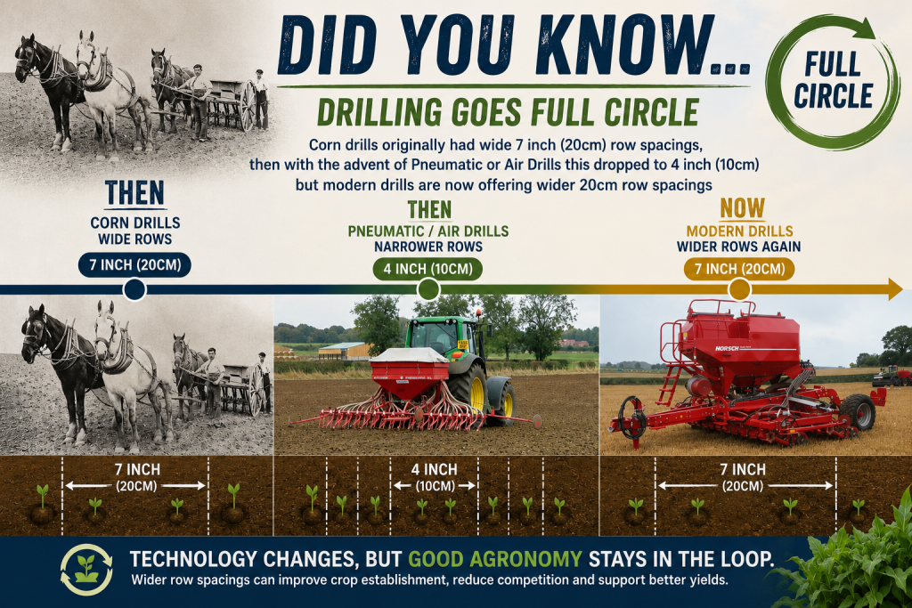 Drill Evolution