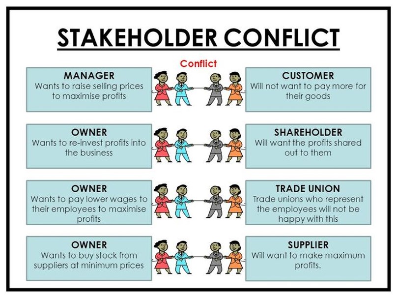 Stakeholder Conflict